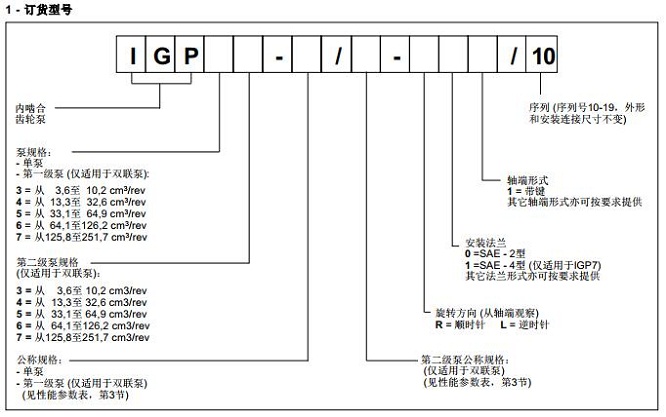 迪普馬IGP - 內(nèi)齒輪泵