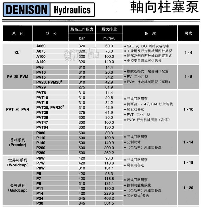 丹尼遜柱塞泵型號(hào)