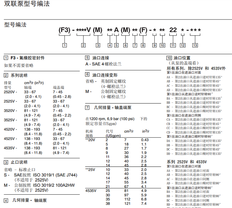 油力頓