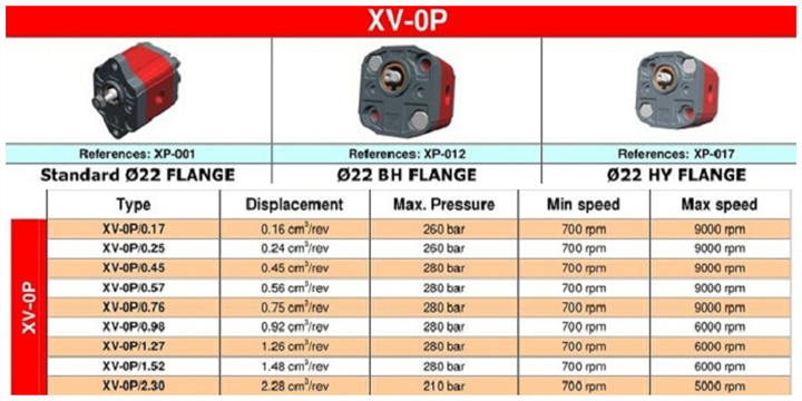 Vivoil齒輪泵XV-0P參數(shù)
