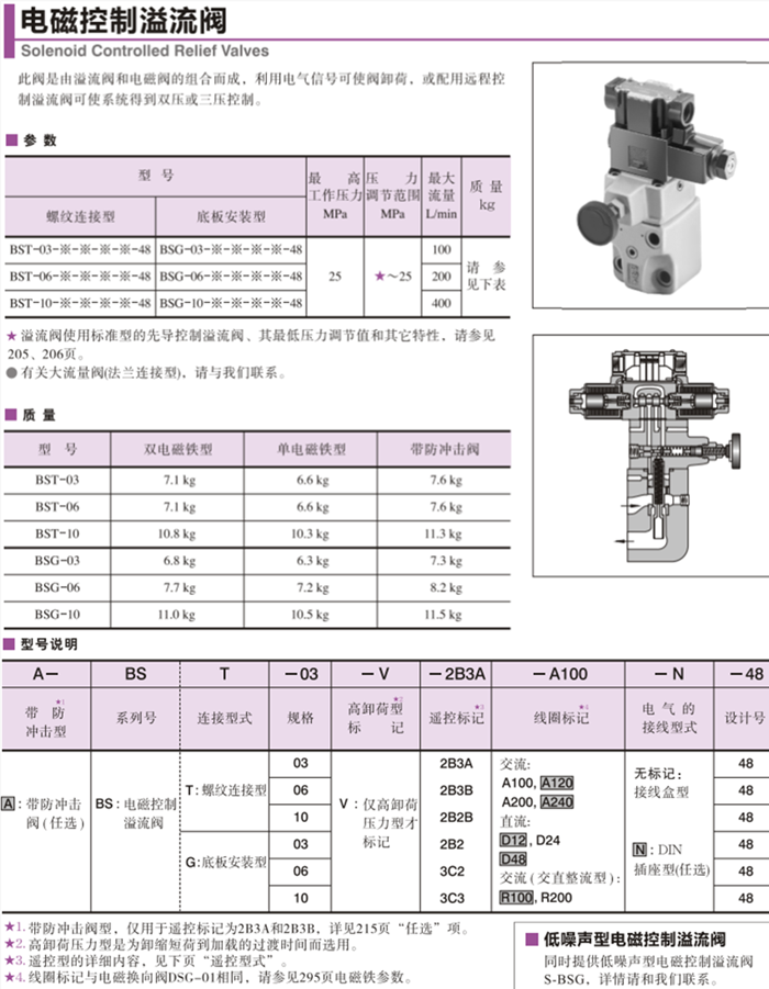 BST /BSG 系列YUKEN電磁控制流溢閥