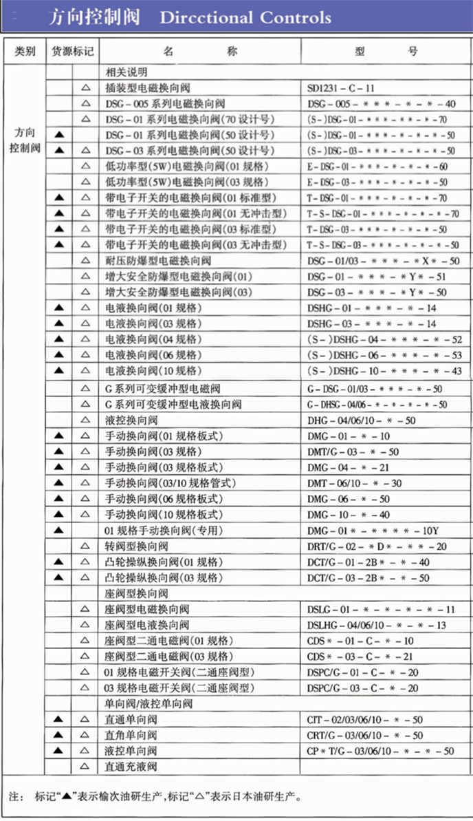 油研方向控制閥型號(hào)參數(shù)