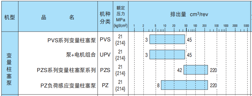 NACHI柱塞泵參數(shù)