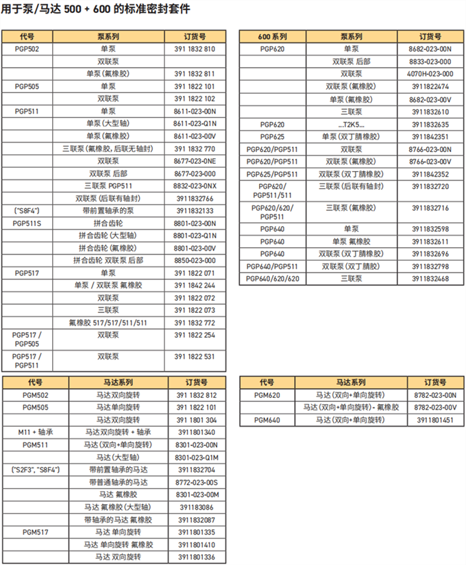 用于泵/馬達(dá) 500 + 600 的標(biāo)準(zhǔn)密封套件