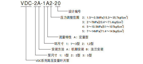 VDC系列不二越高壓變量葉片泵型號說明