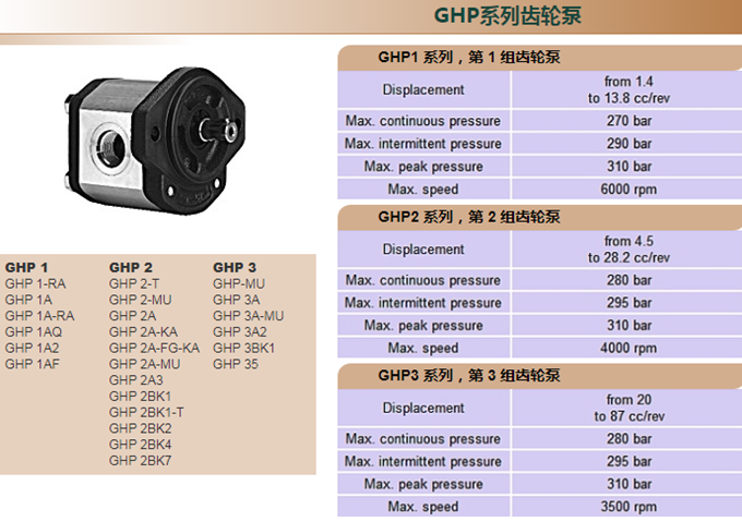 Marzocchi齒輪泵GHP系列