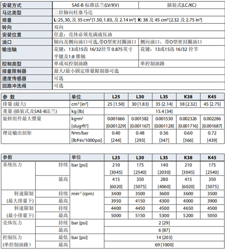 丹佛斯K及L型變量馬達(插裝式)規(guī)格參數(shù)