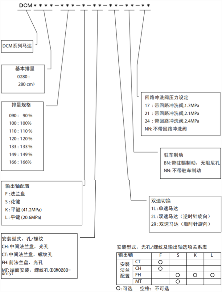 丹佛斯DCM0280徑向柱塞馬達型號說明