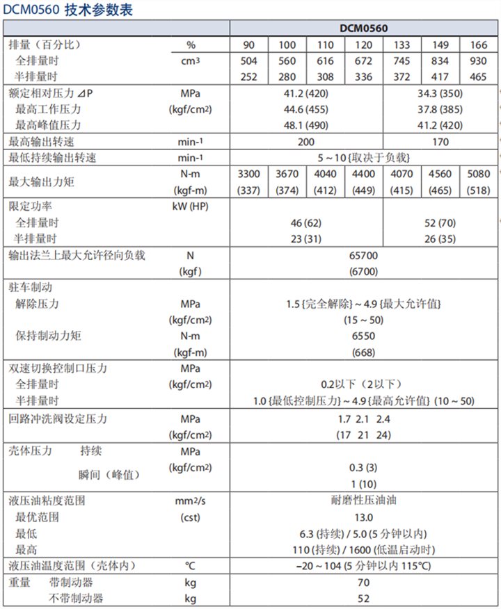 丹佛斯DCM0560徑向柱塞馬達(dá)技術(shù)參數(shù)表