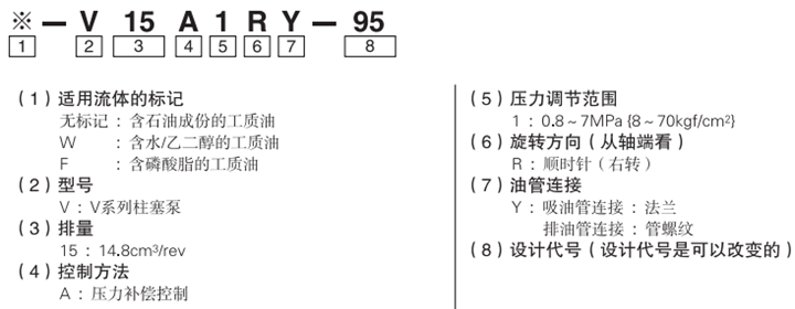 ※- V 15 A1RY- 95型號(hào)說(shuō)明