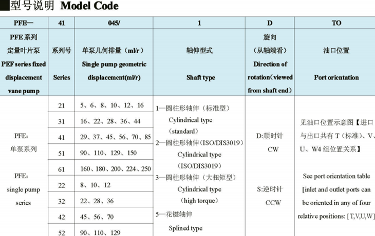 榆次油研PFE系列柱銷式葉片泵(單泵)型號(hào)說明