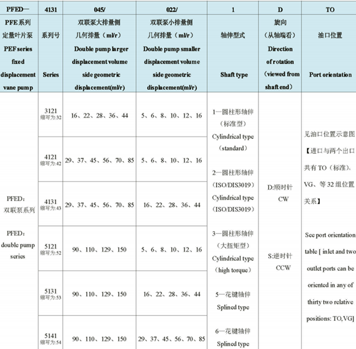 榆次油研PFED系列柱銷(xiāo)式雙聯(lián)葉片泵型號(hào)說(shuō)明