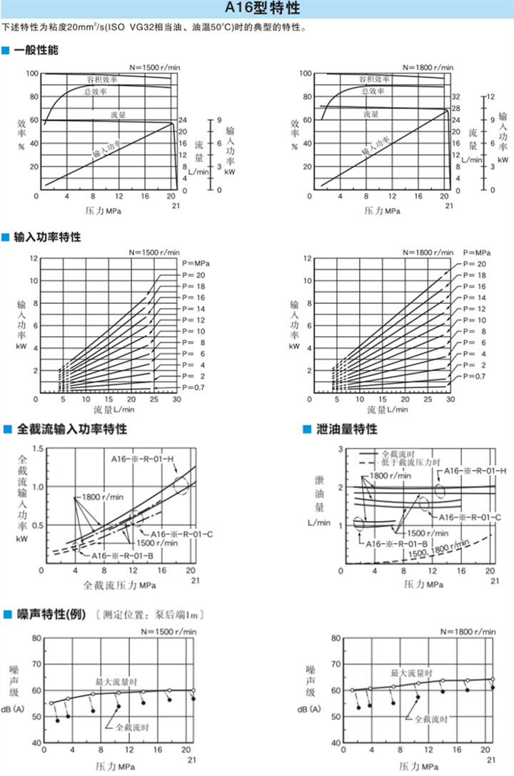 A16型油研變量柱塞泵特性