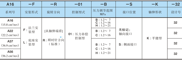 A16系列油研變量柱塞泵型號說明