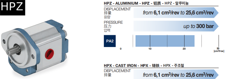 HPZ系列Bondioli＆Pavesi邦貝齒輪泵和馬達(dá)相關(guān)參數(shù)