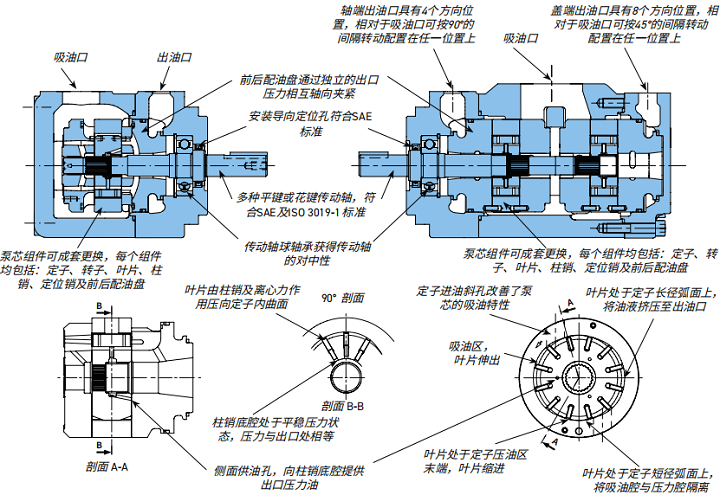 T7/T67/T6工業(yè)用, Denison葉片泵解剖圖詳細(xì)說明