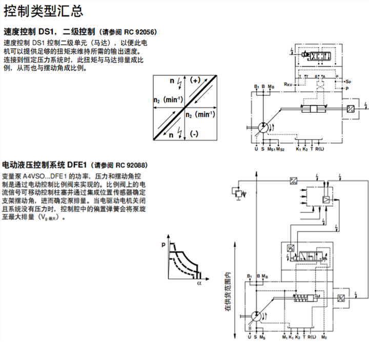 力士樂A4VSO變量柱塞泵控制類型