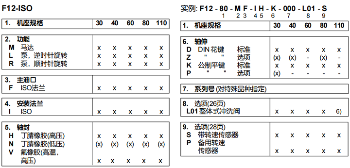 F12-80-MF-IH-K-000-L01-S派克液壓馬達(dá)訂貨代碼