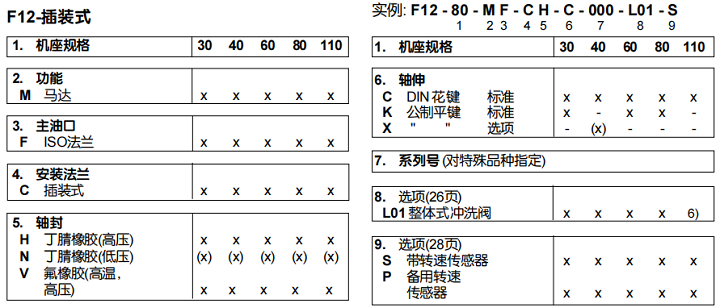 F12-80-MF-CH-C-000-L01-S派克PARKER液壓馬達(dá)訂貨代碼