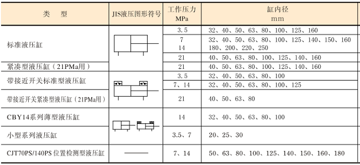 油研液壓缸類型