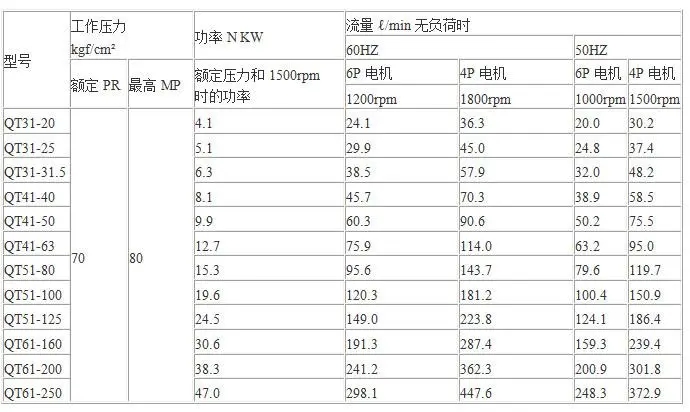 住友QT內(nèi)嚙合齒輪泵說明書