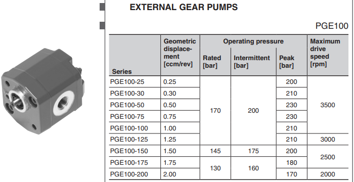 HYDAC外嚙合齒輪泵PGE100系列參數(shù)