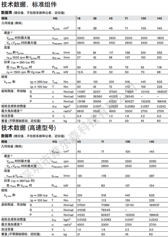 力士樂(lè)A10VSO系列變量柱塞泵技術(shù)參數(shù)