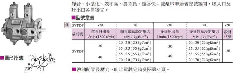 油研SVPDF葉片泵