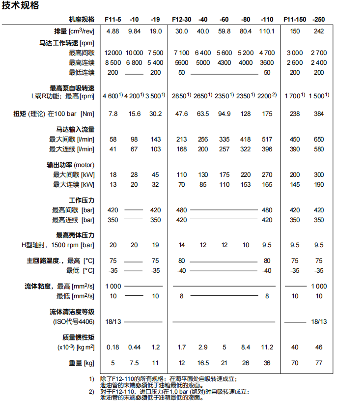 F11/F12系列派克液壓馬達(dá)